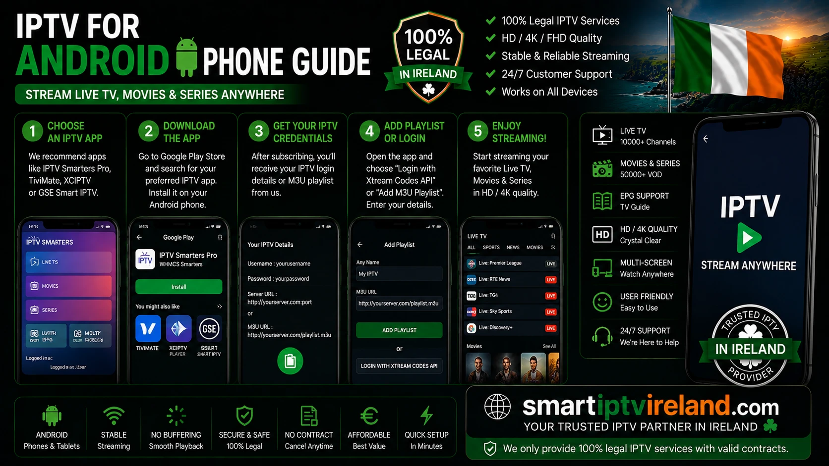 IPTV for Android Phone Guide