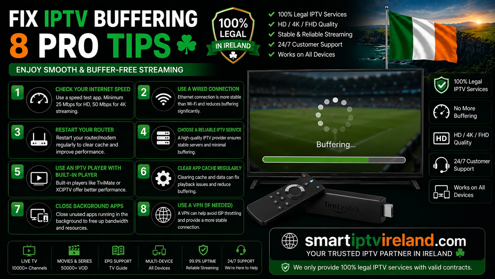 Fix IPTV Buffering — 8 Pro Tips