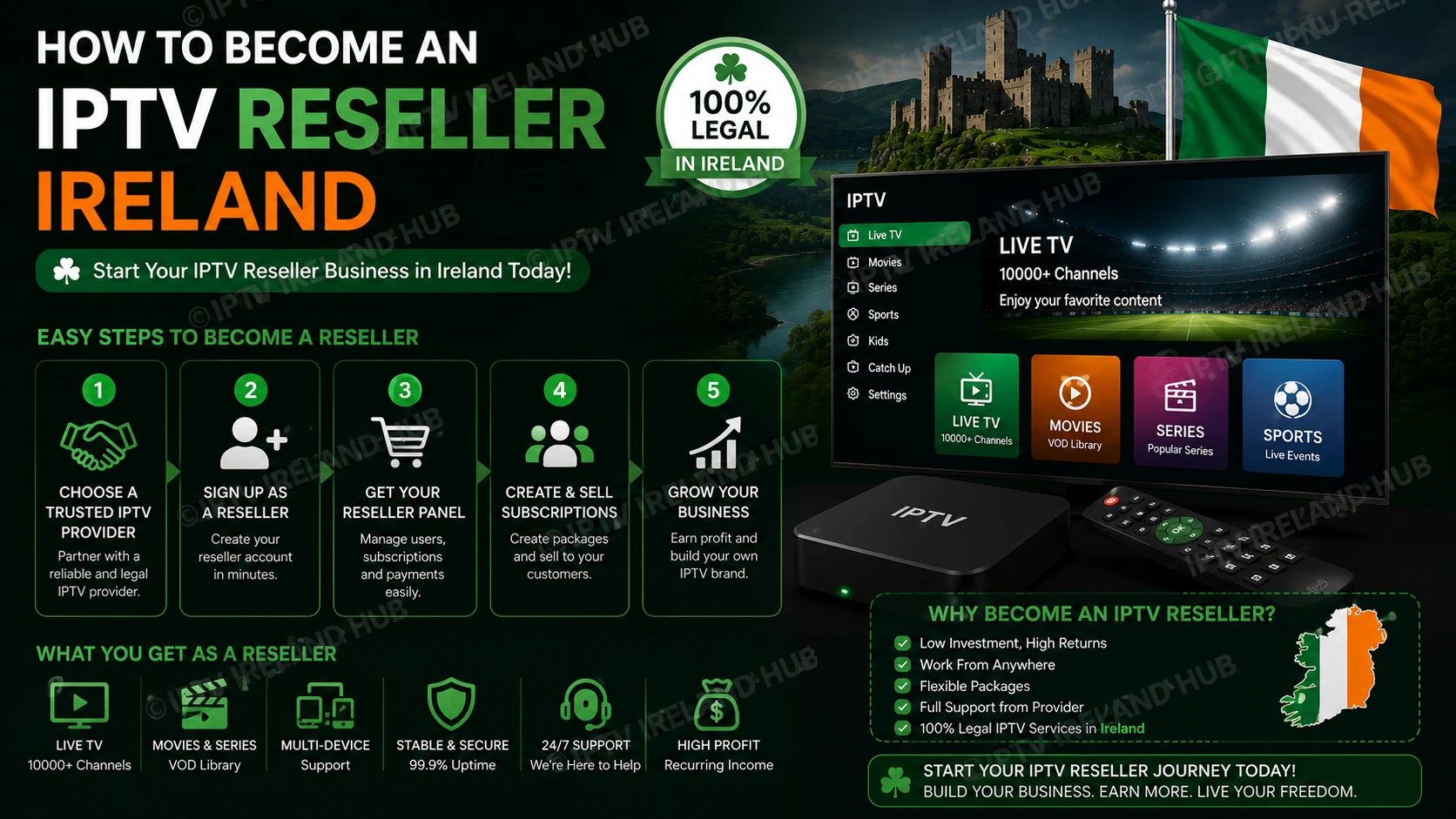 How to Become an IPTV Reseller Ireland