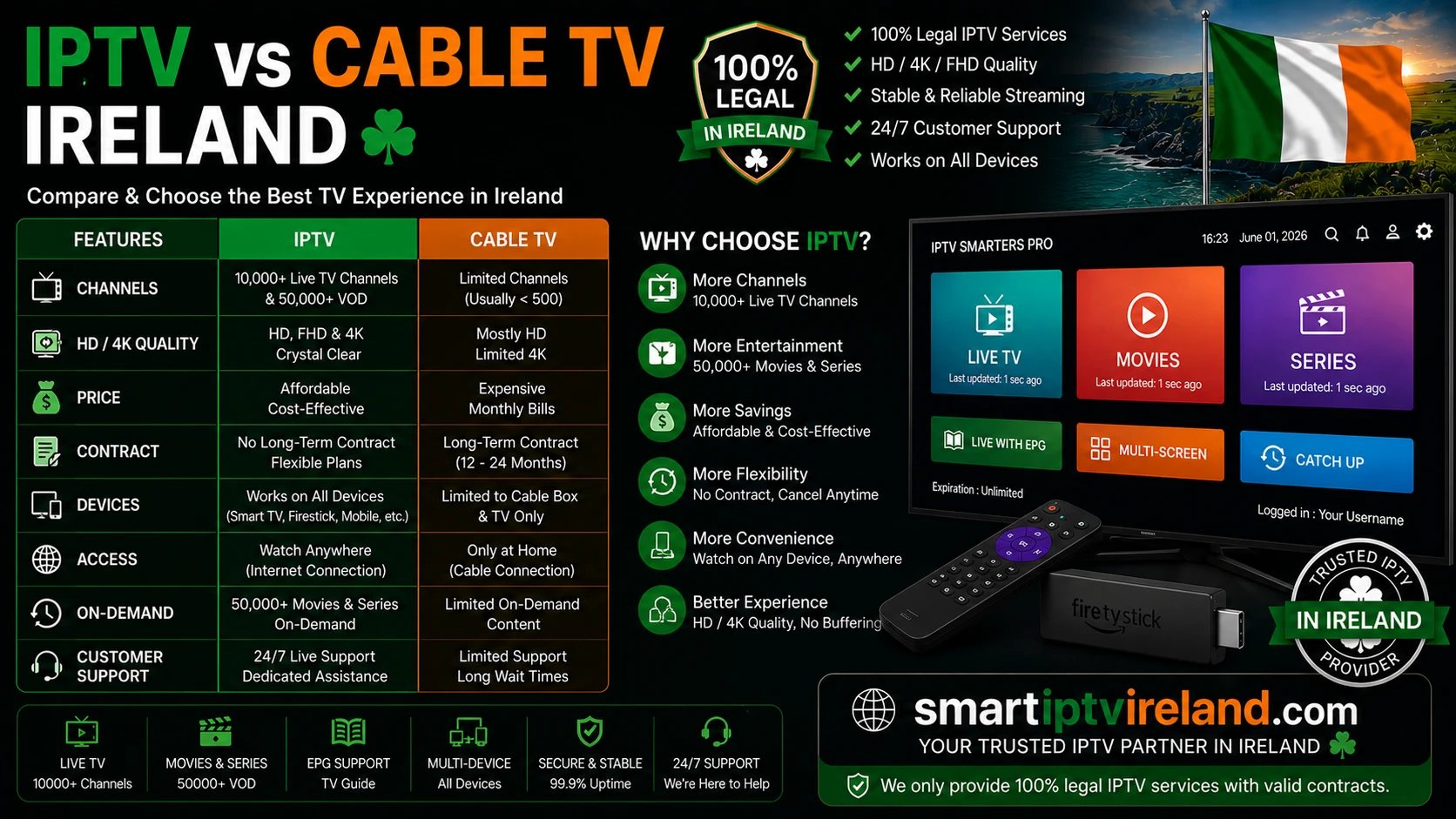 IPTV vs Cable TV Ireland
